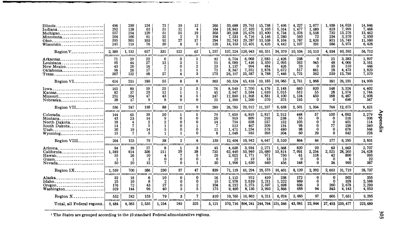 Source page 317 of NLRB FY1977 annual report