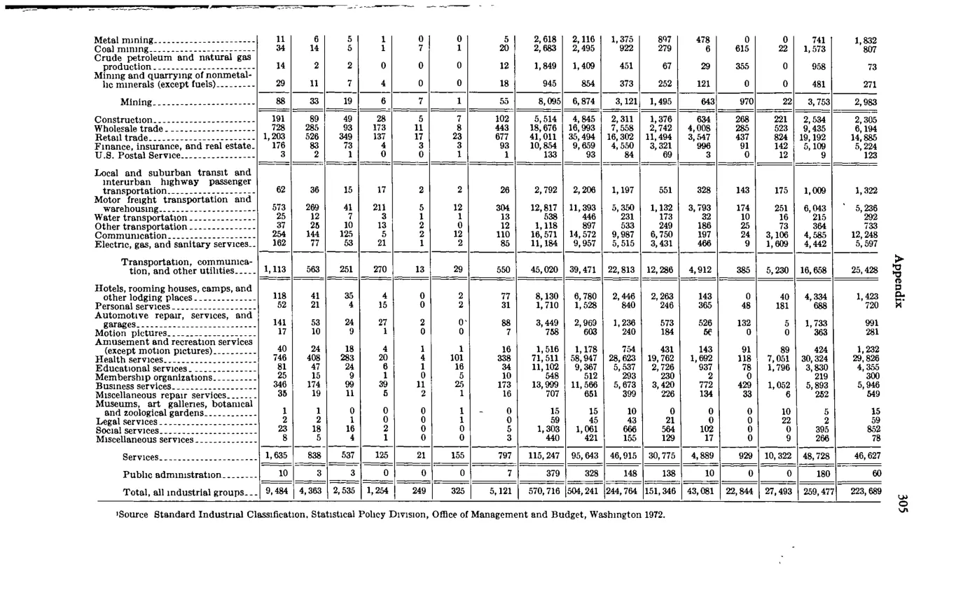 Source page 319 of NLRB FY1977 annual report