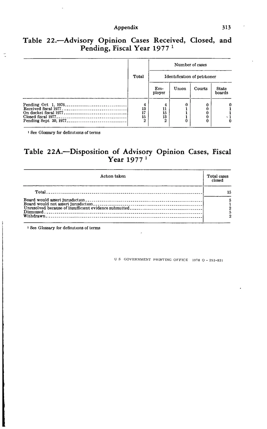 Source page 327 of NLRB FY1977 annual report