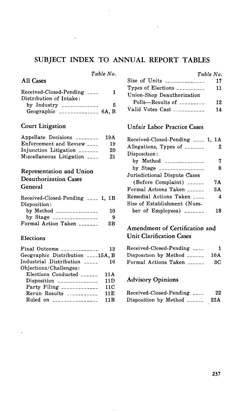 Source page 249 of NLRB FY1978 annual report