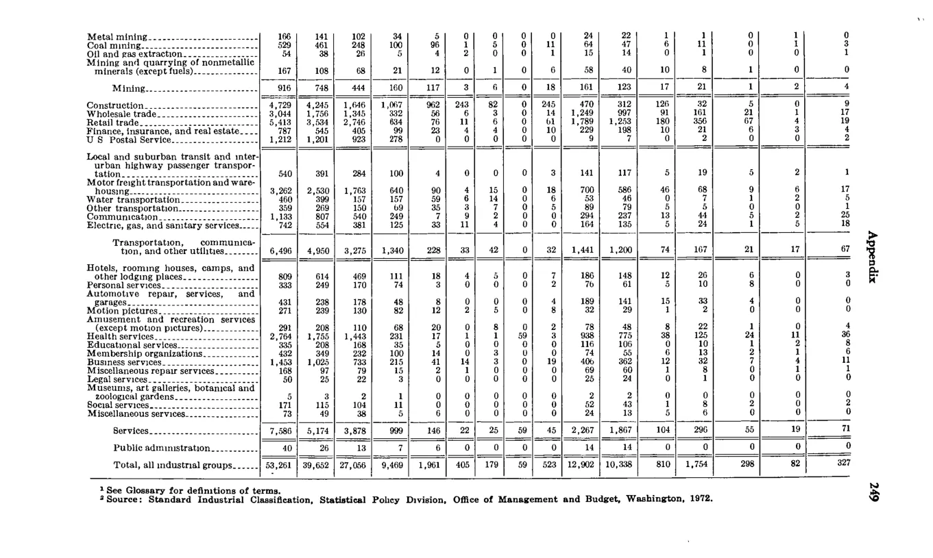 Source page 261 of NLRB FY1978 annual report
