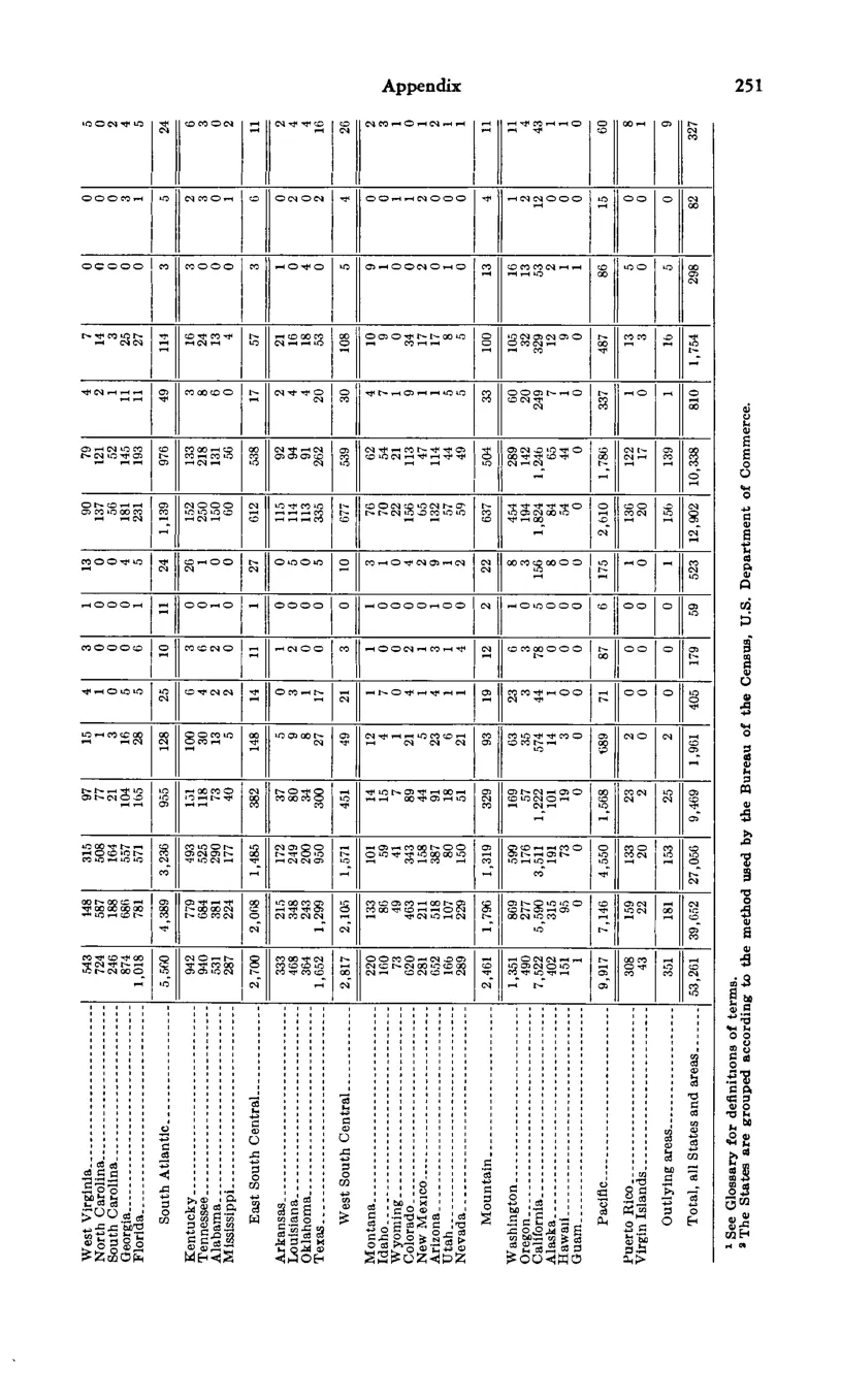 Source page 263 of NLRB FY1978 annual report