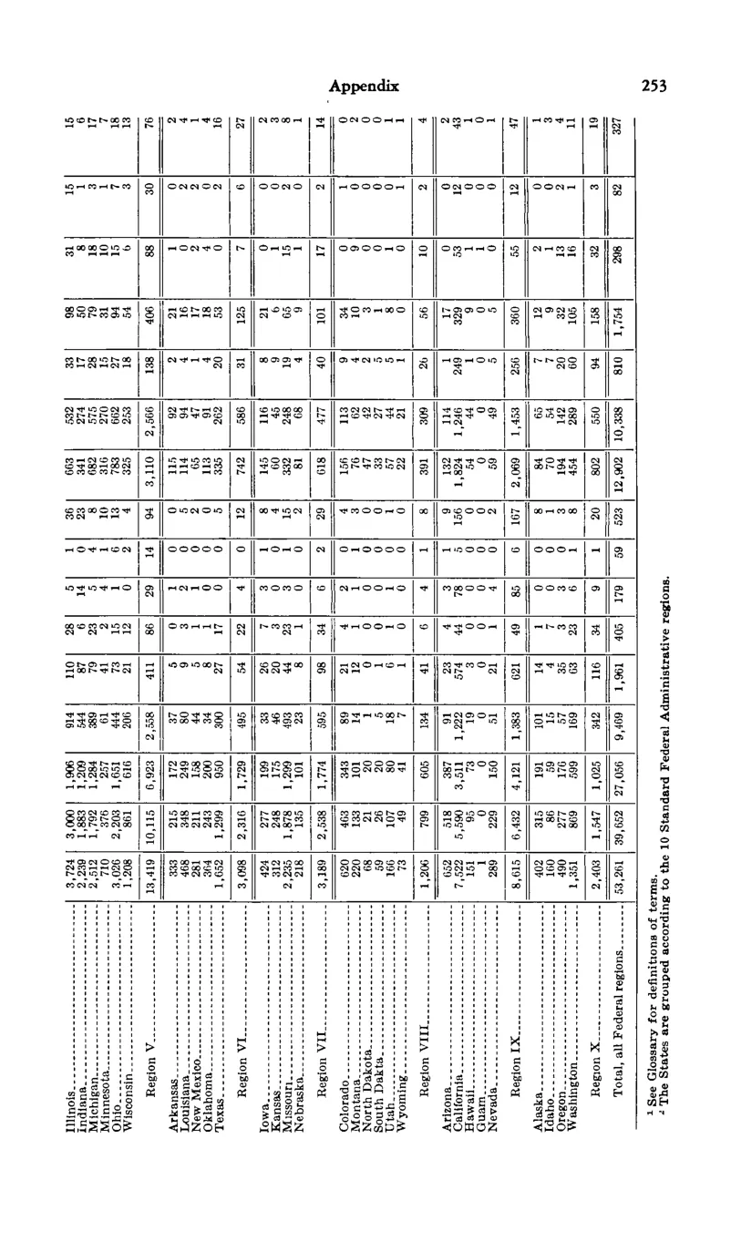 Source page 265 of NLRB FY1978 annual report