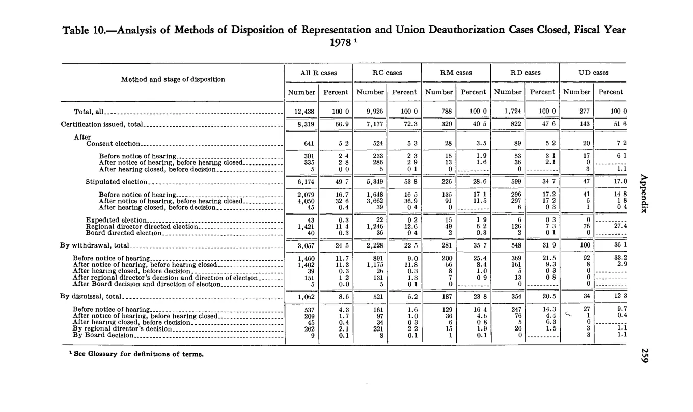 Source page 271 of NLRB FY1978 annual report