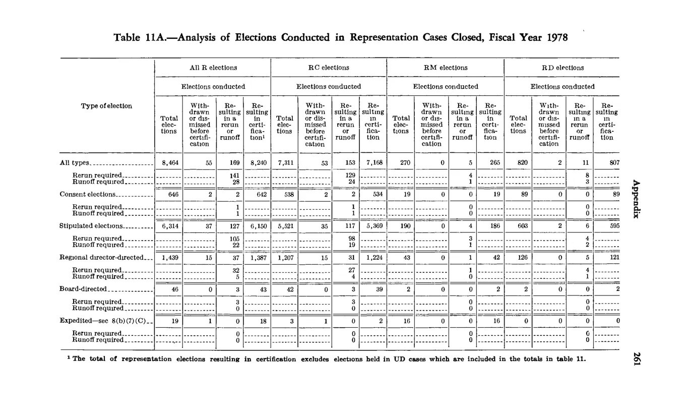 Source page 273 of NLRB FY1978 annual report