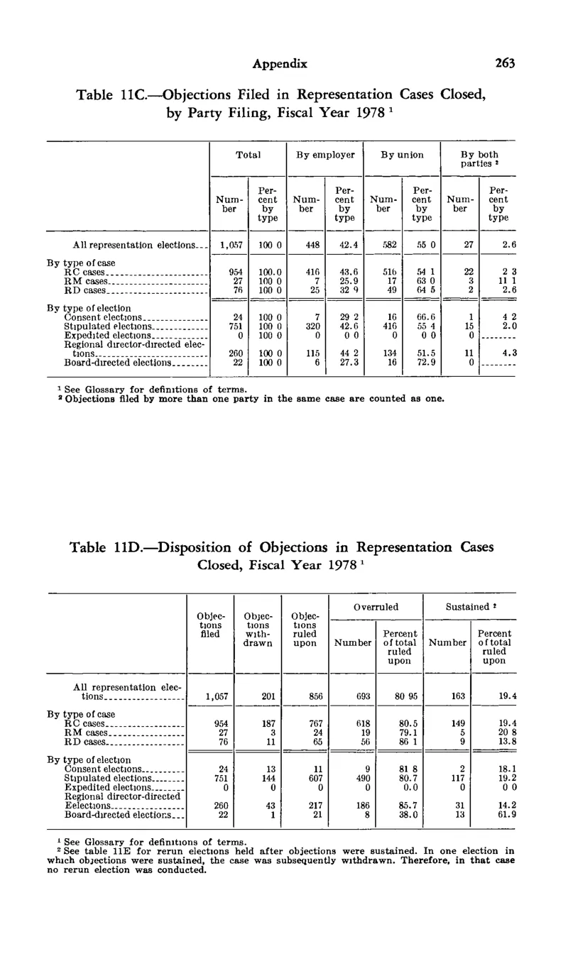 Source page 275 of NLRB FY1978 annual report