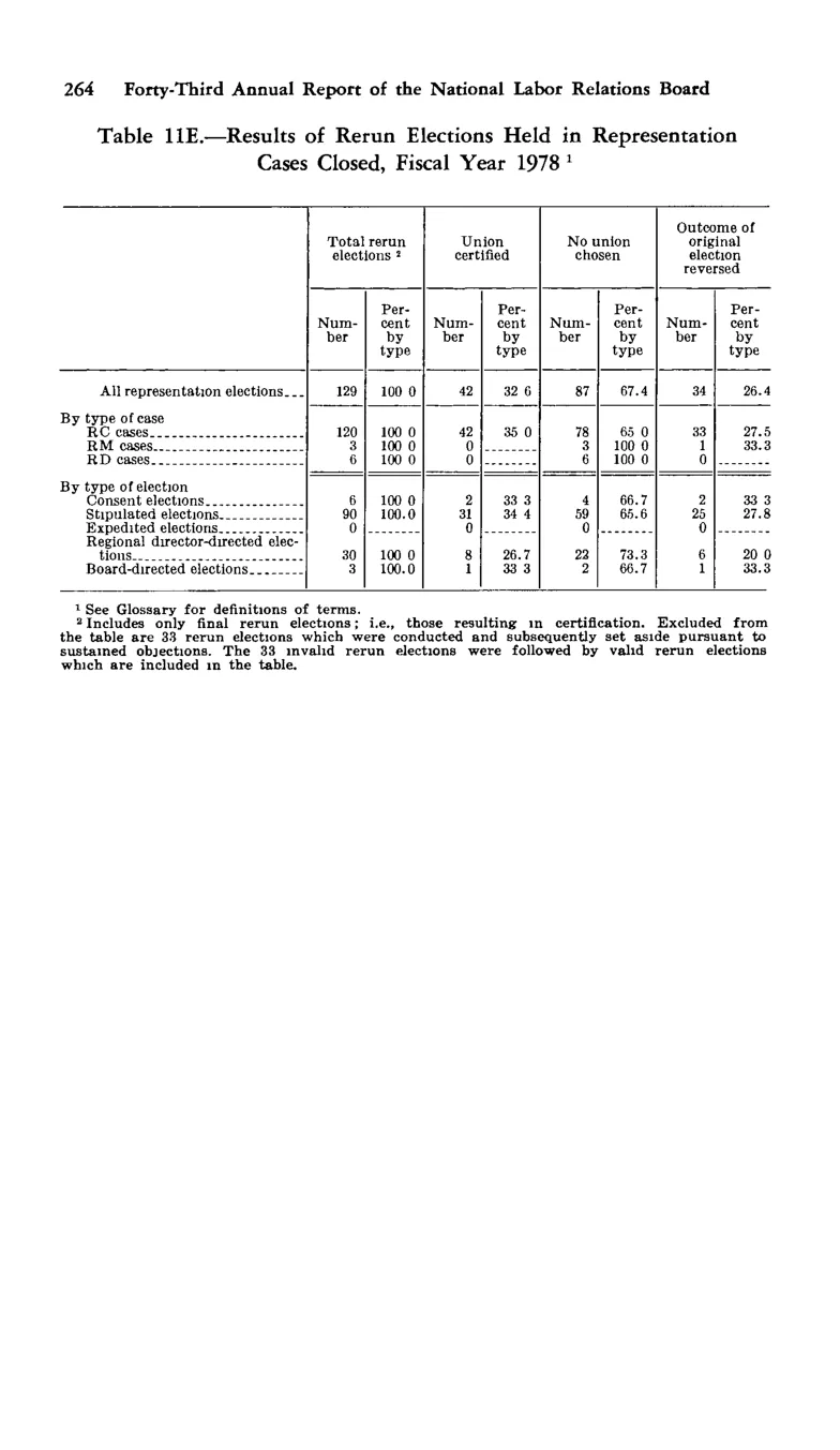 Source page 276 of NLRB FY1978 annual report