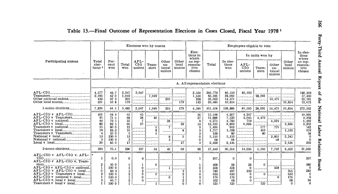 Source page 278 of NLRB FY1978 annual report