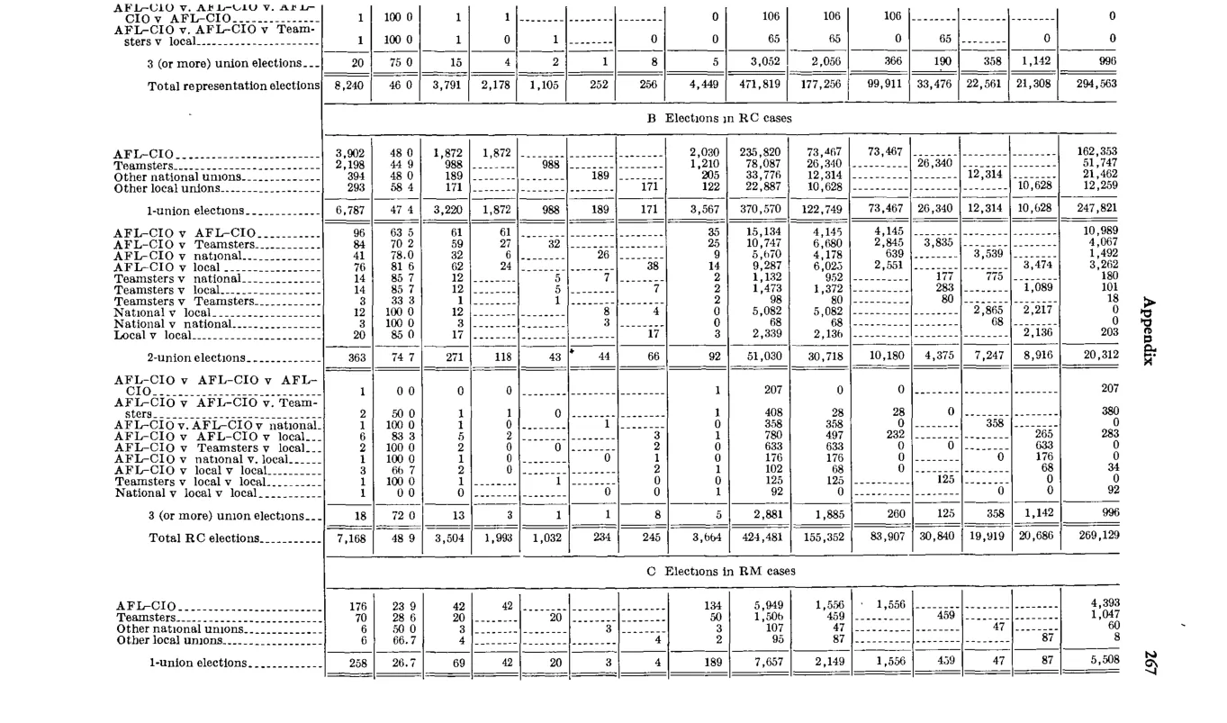 Source page 279 of NLRB FY1978 annual report