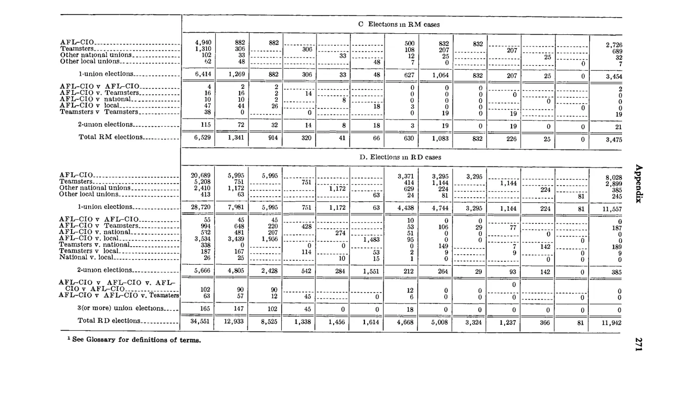 Source page 283 of NLRB FY1978 annual report