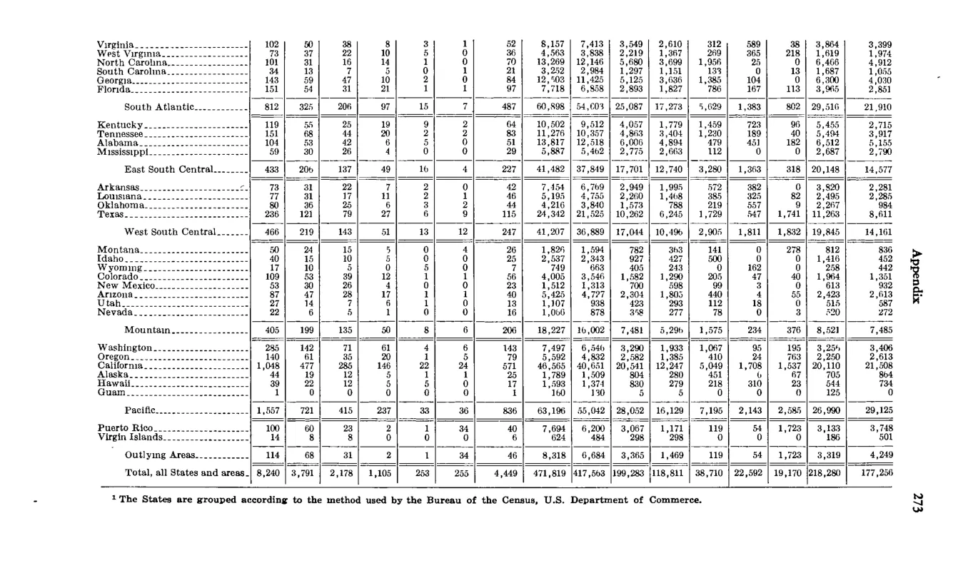Source page 285 of NLRB FY1978 annual report