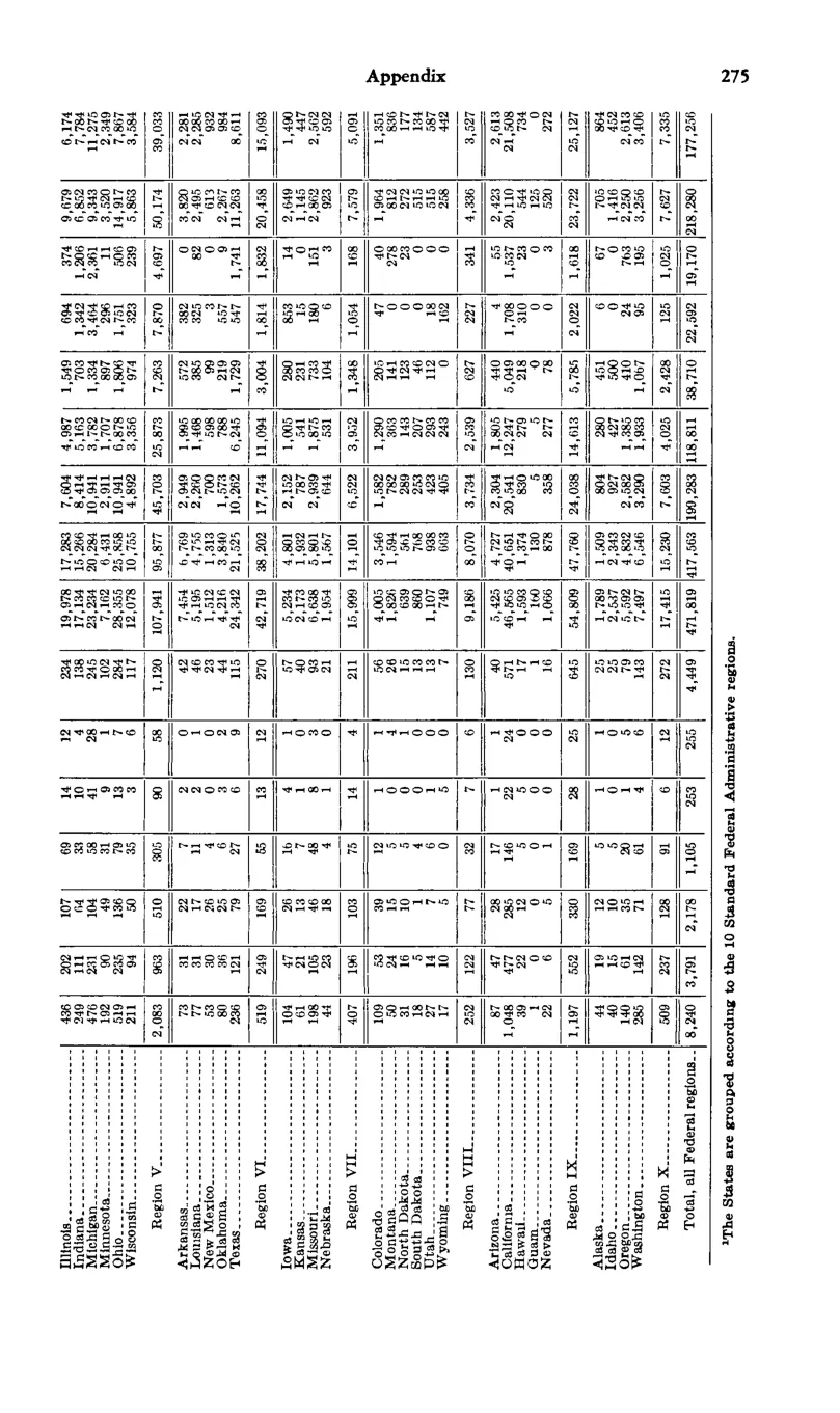 Source page 287 of NLRB FY1978 annual report
