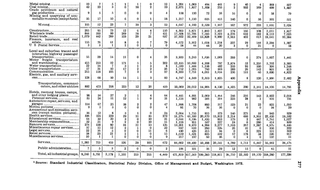 Source page 289 of NLRB FY1978 annual report