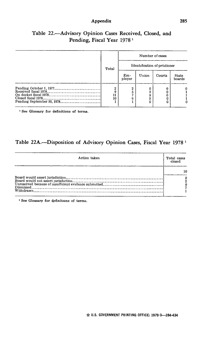 Source page 297 of NLRB FY1978 annual report