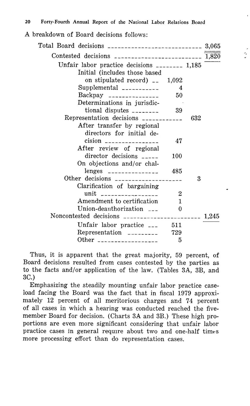 Source page 32 of NLRB FY1979 annual report