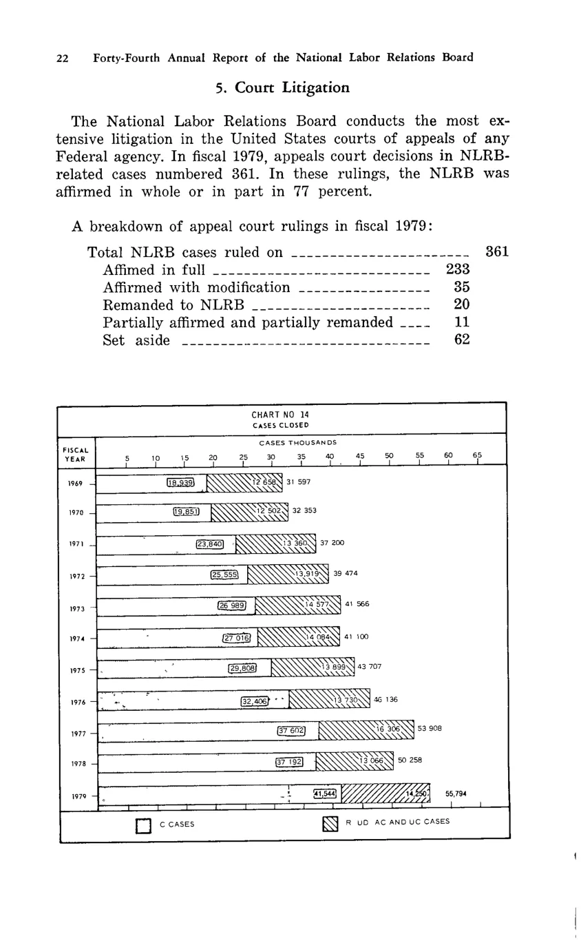 Source page 34 of NLRB FY1979 annual report