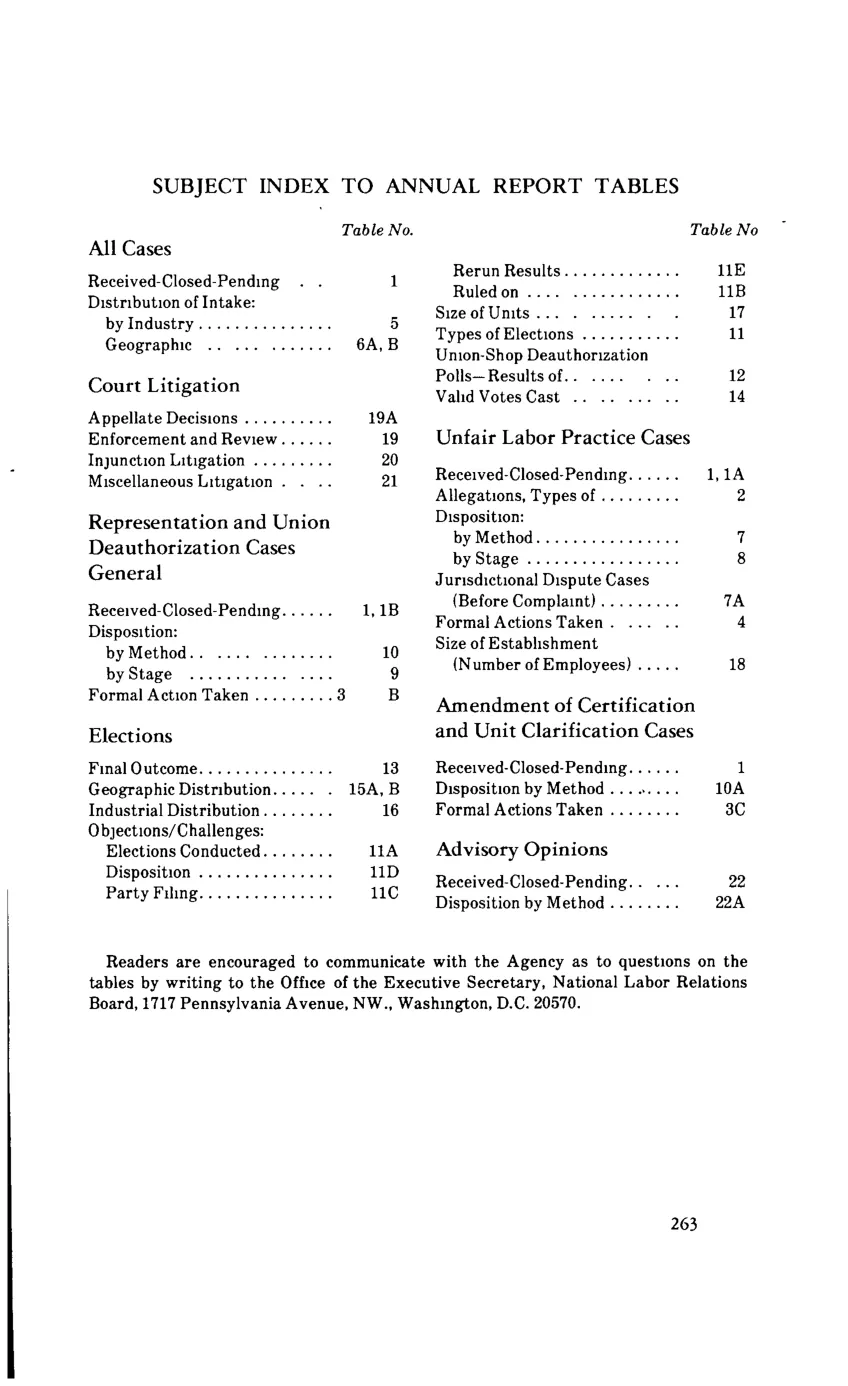 Source page 275 of NLRB FY1979 annual report