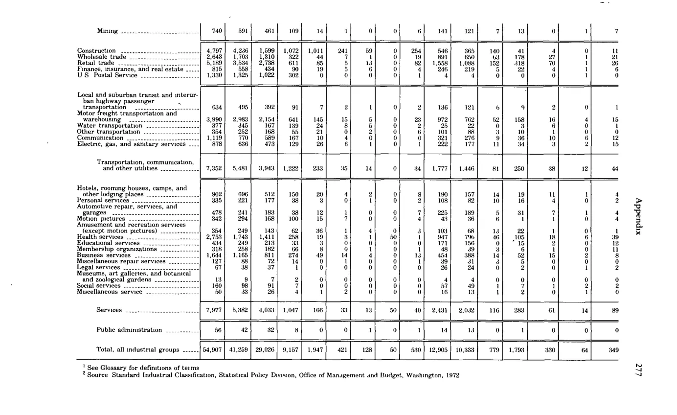 Source page 289 of NLRB FY1979 annual report
