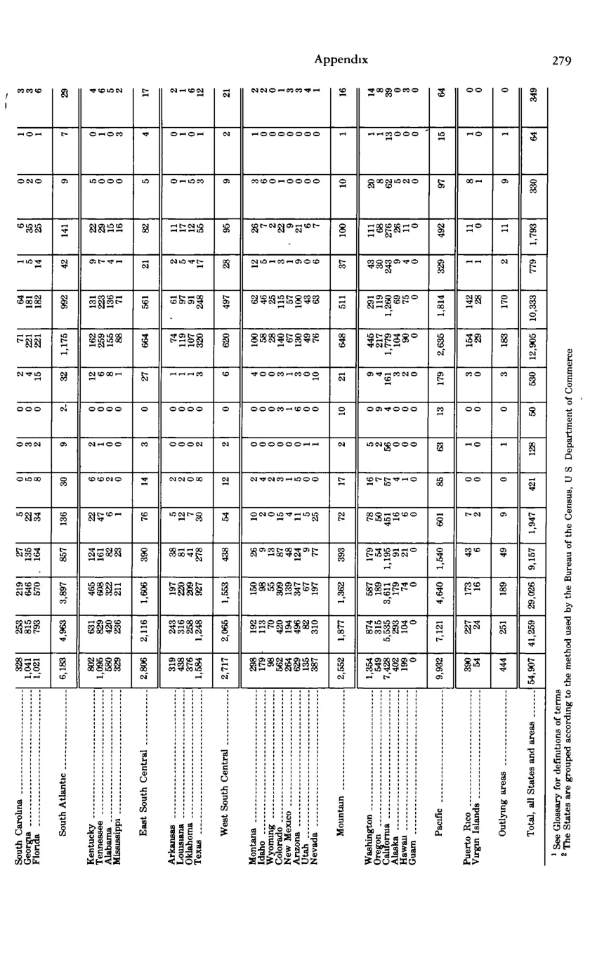 Source page 291 of NLRB FY1979 annual report