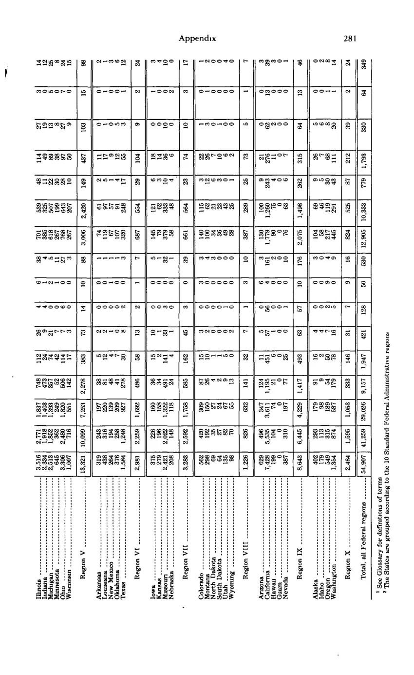 Source page 293 of NLRB FY1979 annual report