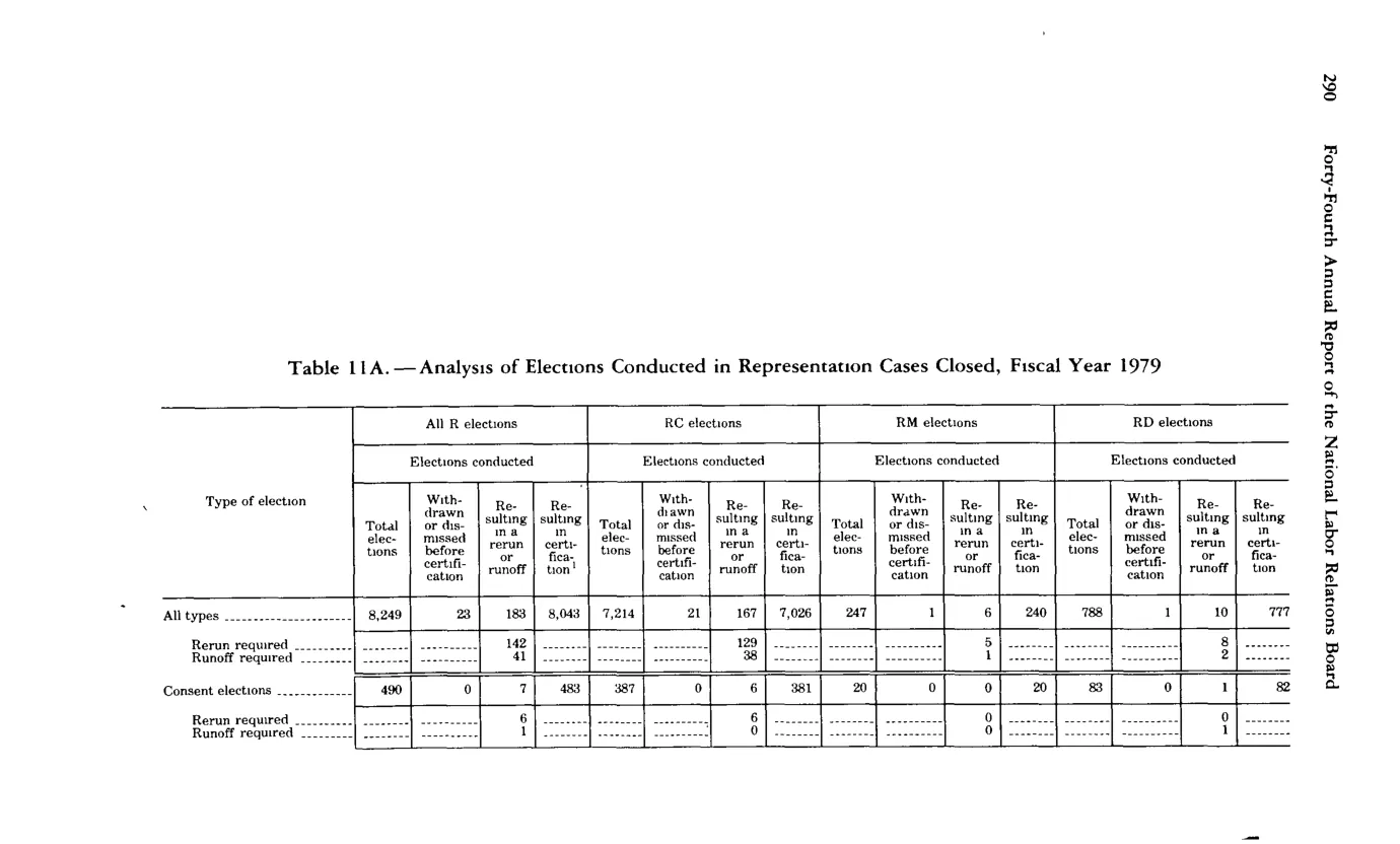 Source page 302 of NLRB FY1979 annual report