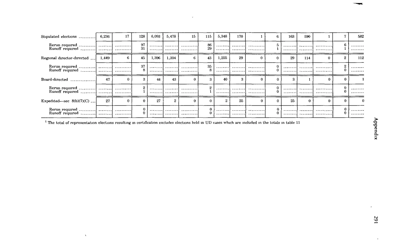Source page 303 of NLRB FY1979 annual report