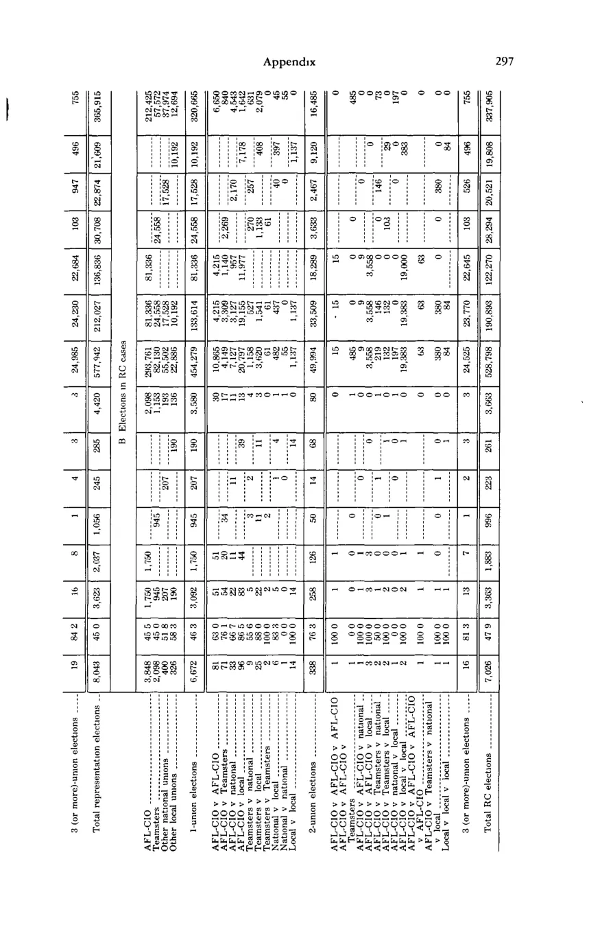 Source page 309 of NLRB FY1979 annual report