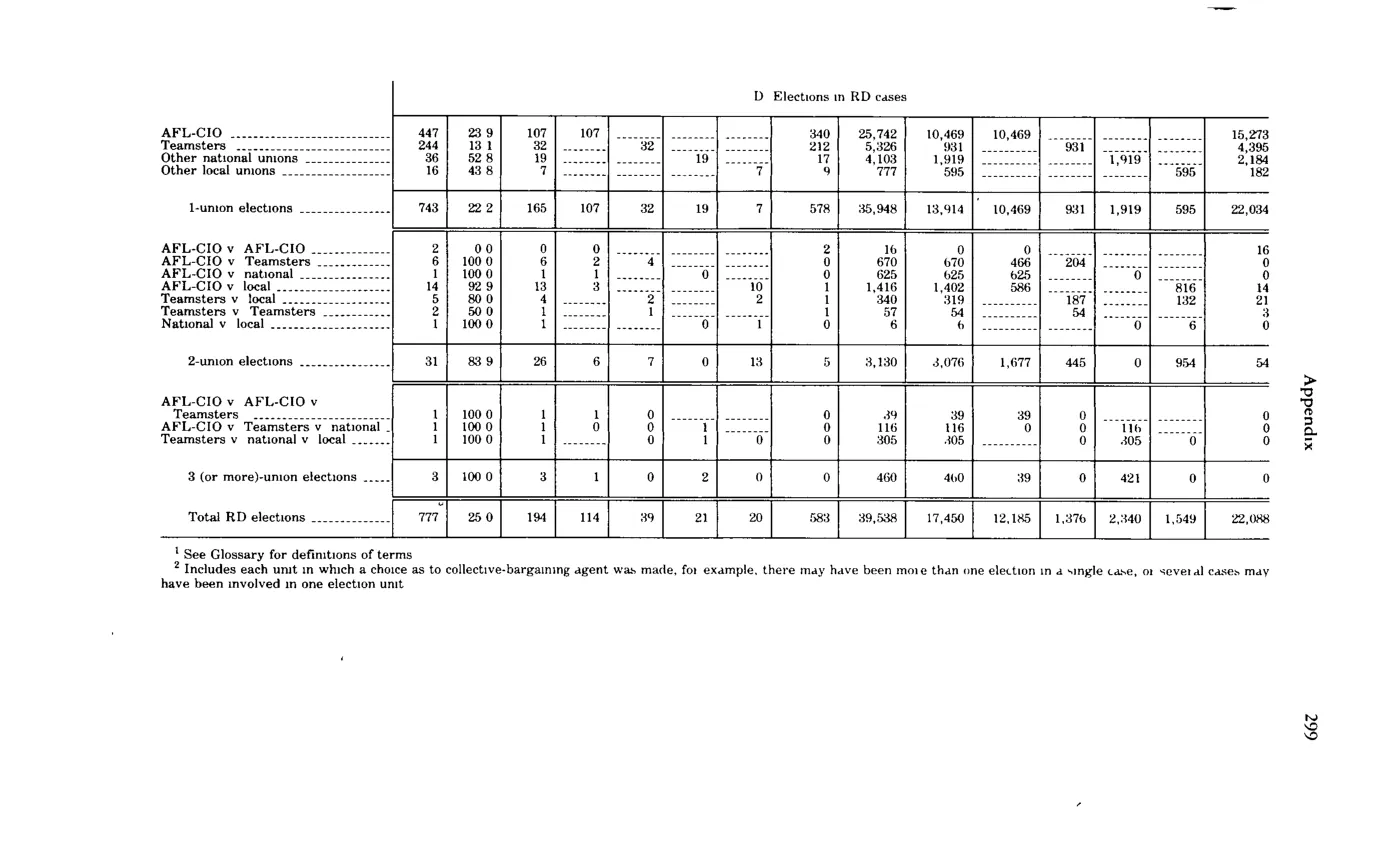 Source page 311 of NLRB FY1979 annual report