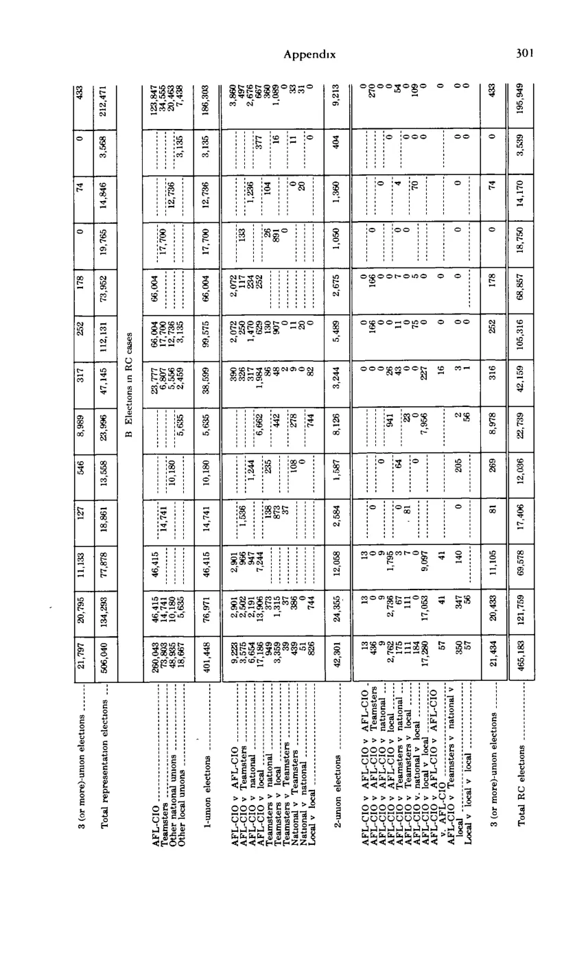 Source page 313 of NLRB FY1979 annual report