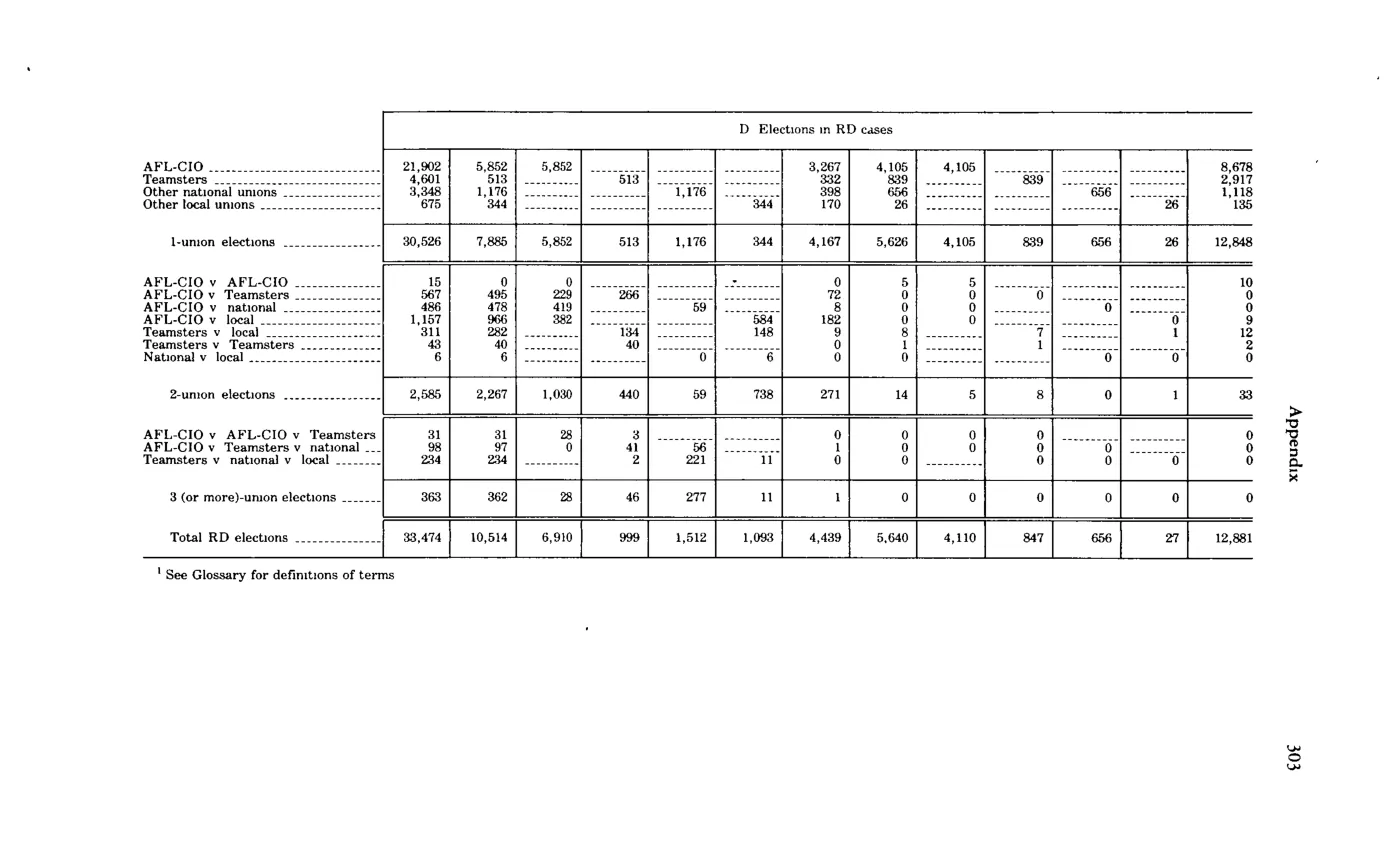 Source page 315 of NLRB FY1979 annual report