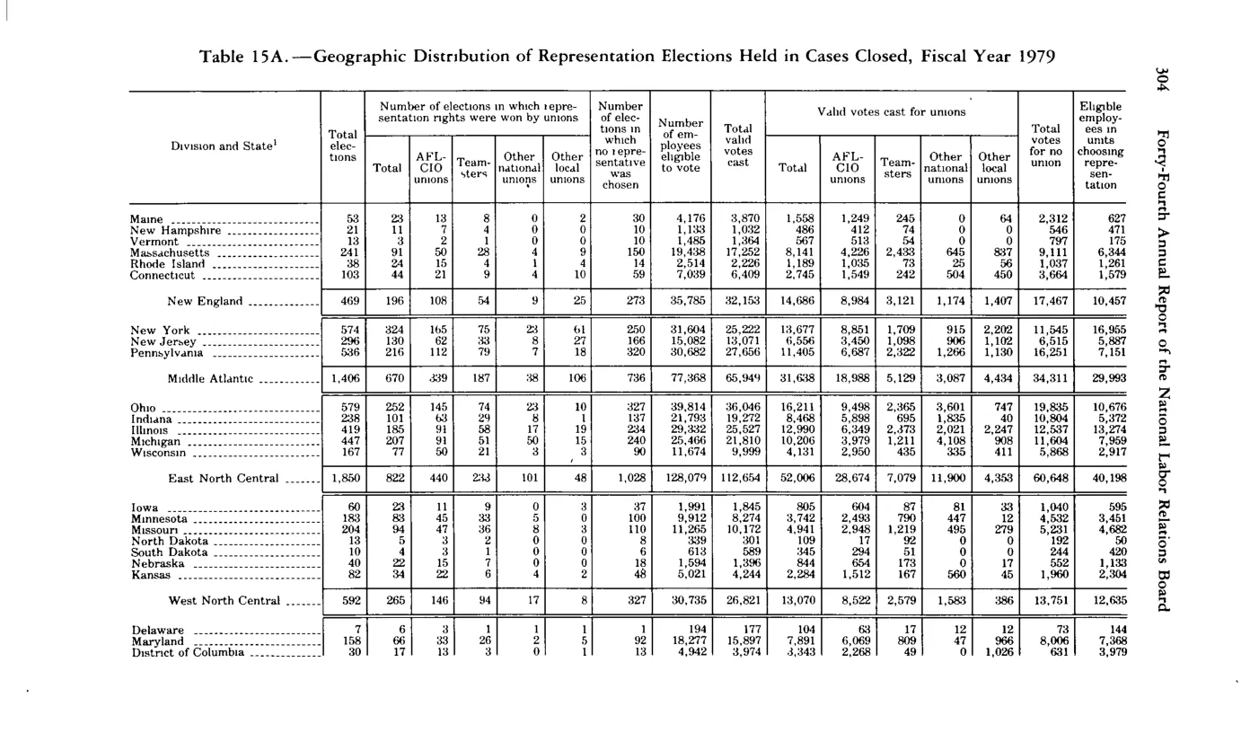 Source page 316 of NLRB FY1979 annual report