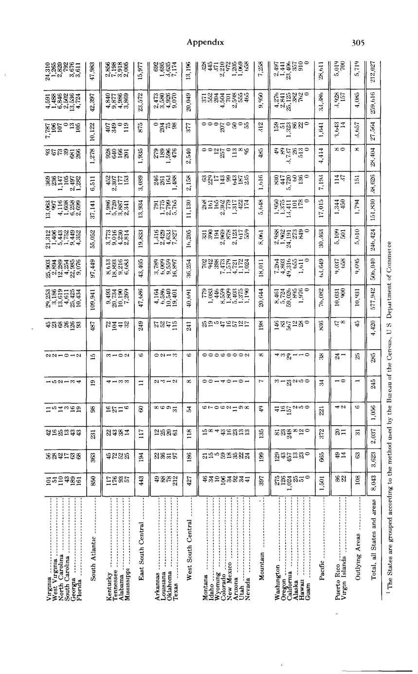 Source page 317 of NLRB FY1979 annual report