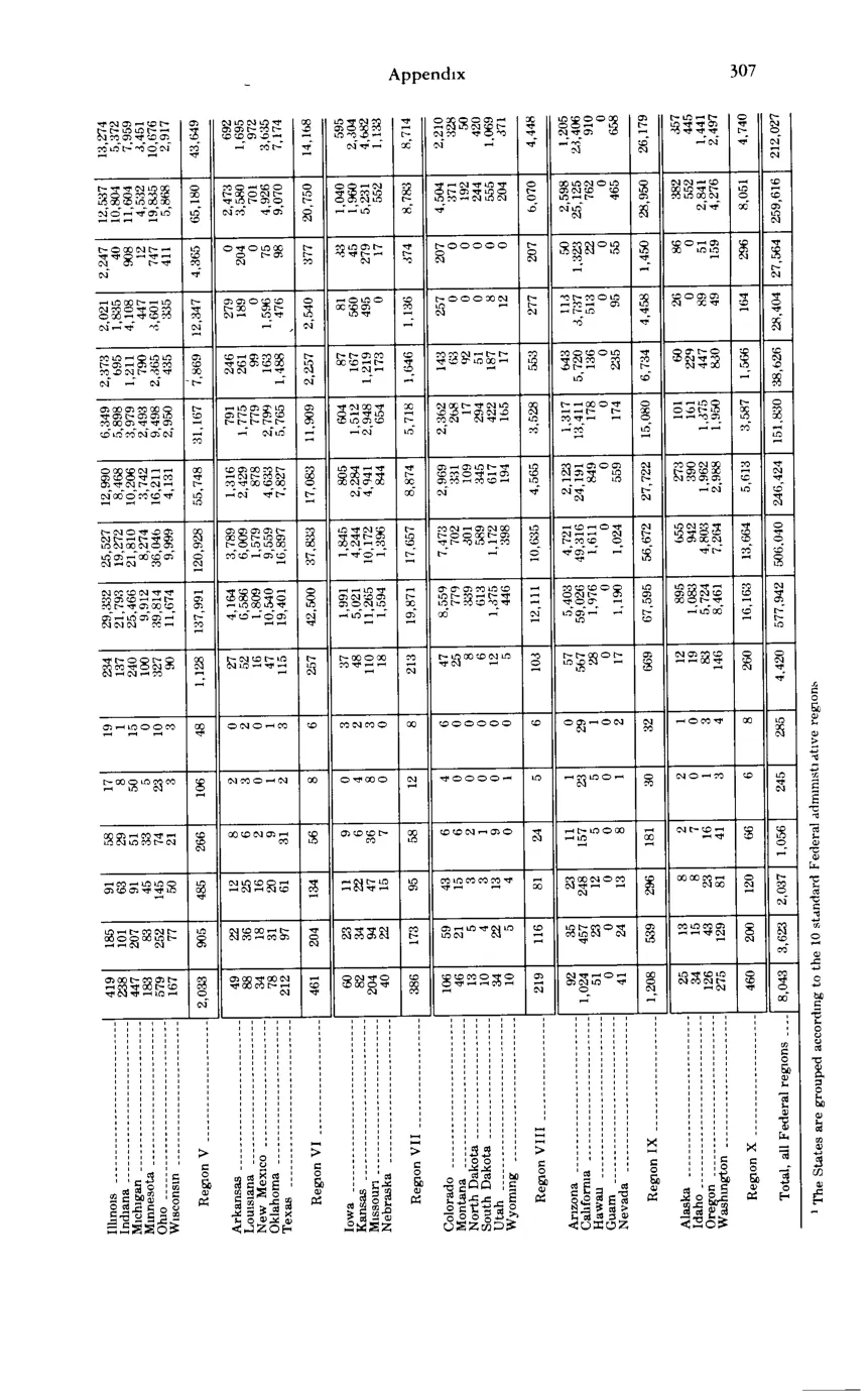 Source page 319 of NLRB FY1979 annual report