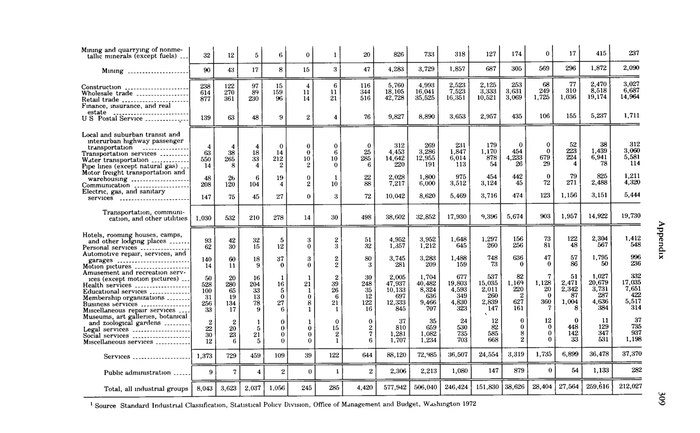 Source page 321 of NLRB FY1979 annual report