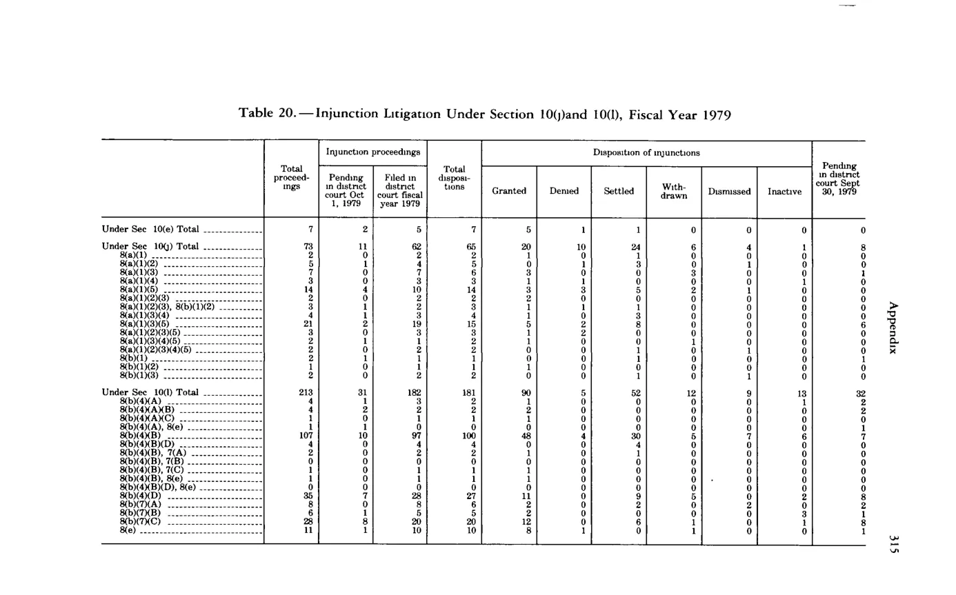 Source page 327 of NLRB FY1979 annual report