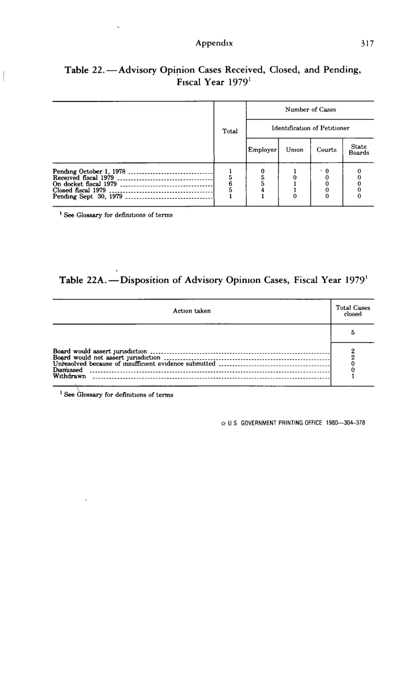 Source page 329 of NLRB FY1979 annual report