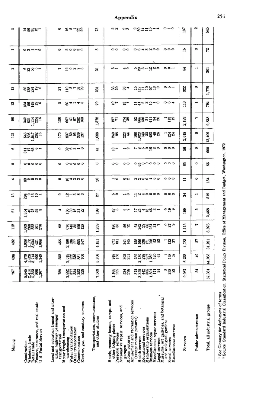 Source page 263 of NLRB FY1980 annual report