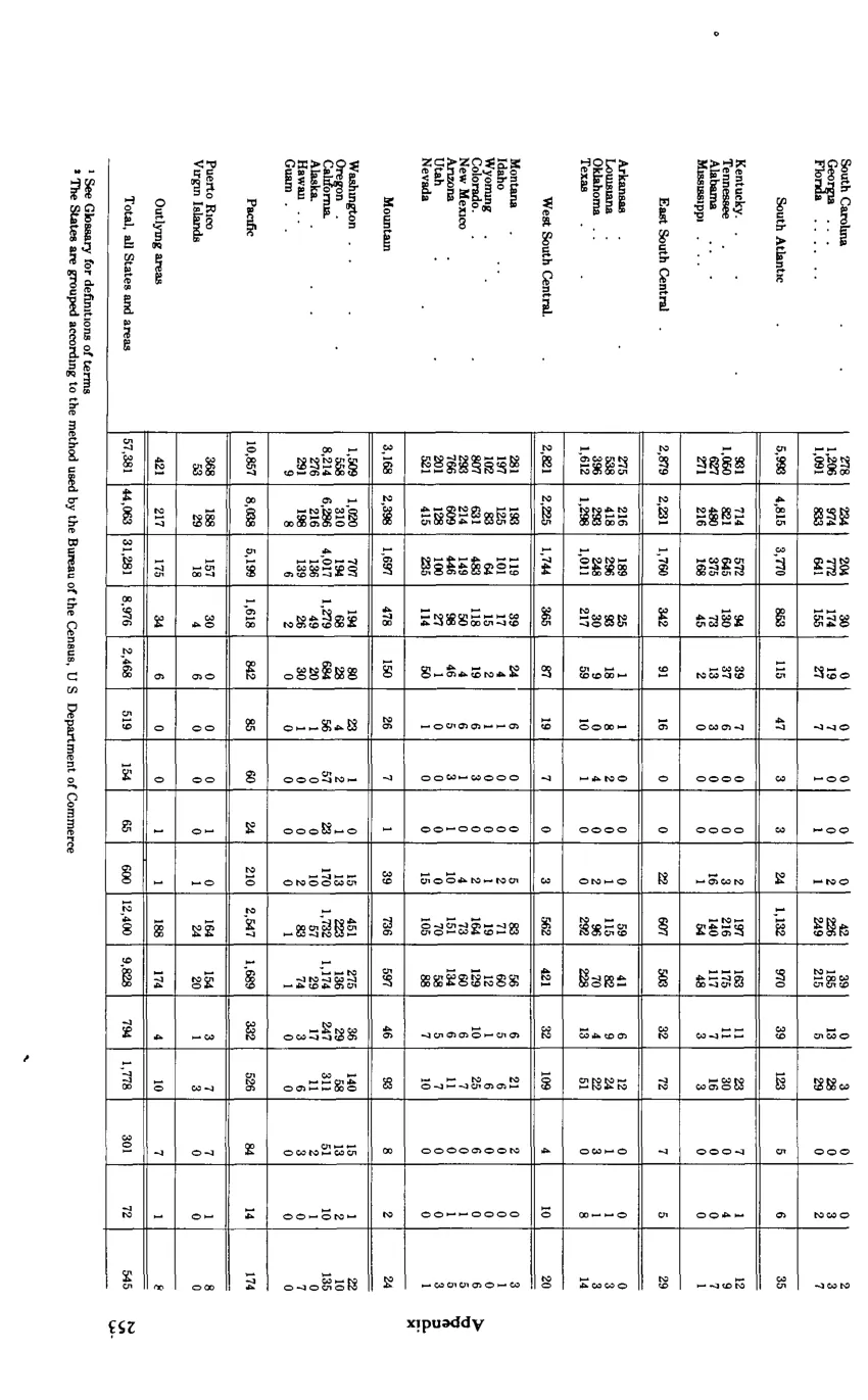Source page 265 of NLRB FY1980 annual report