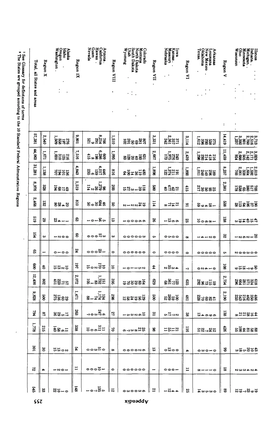 Source page 267 of NLRB FY1980 annual report