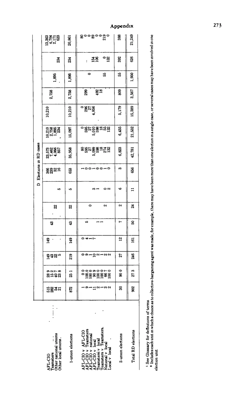 Source page 285 of NLRB FY1980 annual report