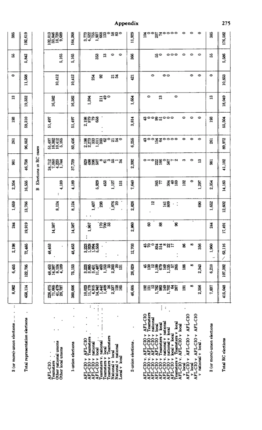 Source page 287 of NLRB FY1980 annual report