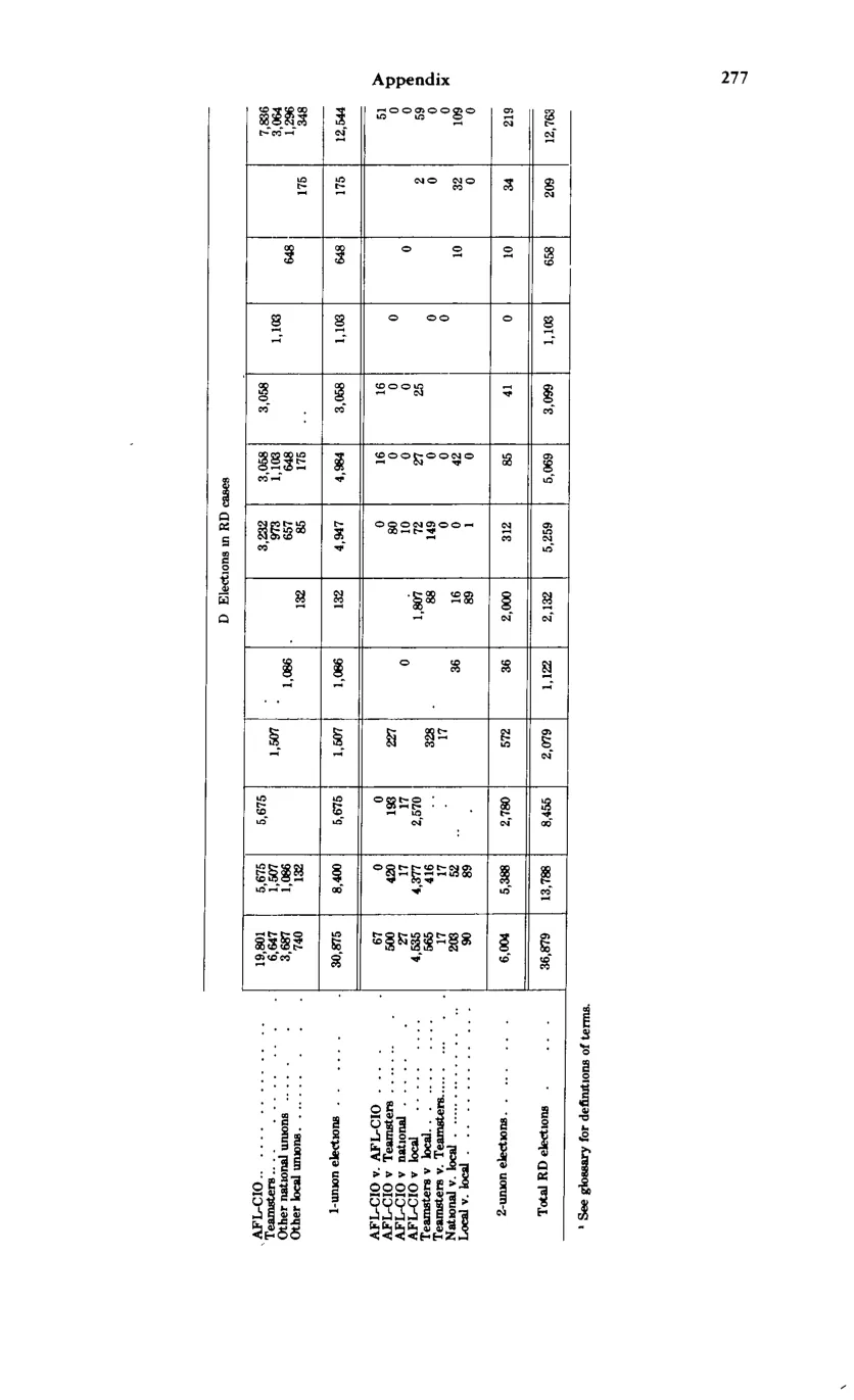 Source page 289 of NLRB FY1980 annual report