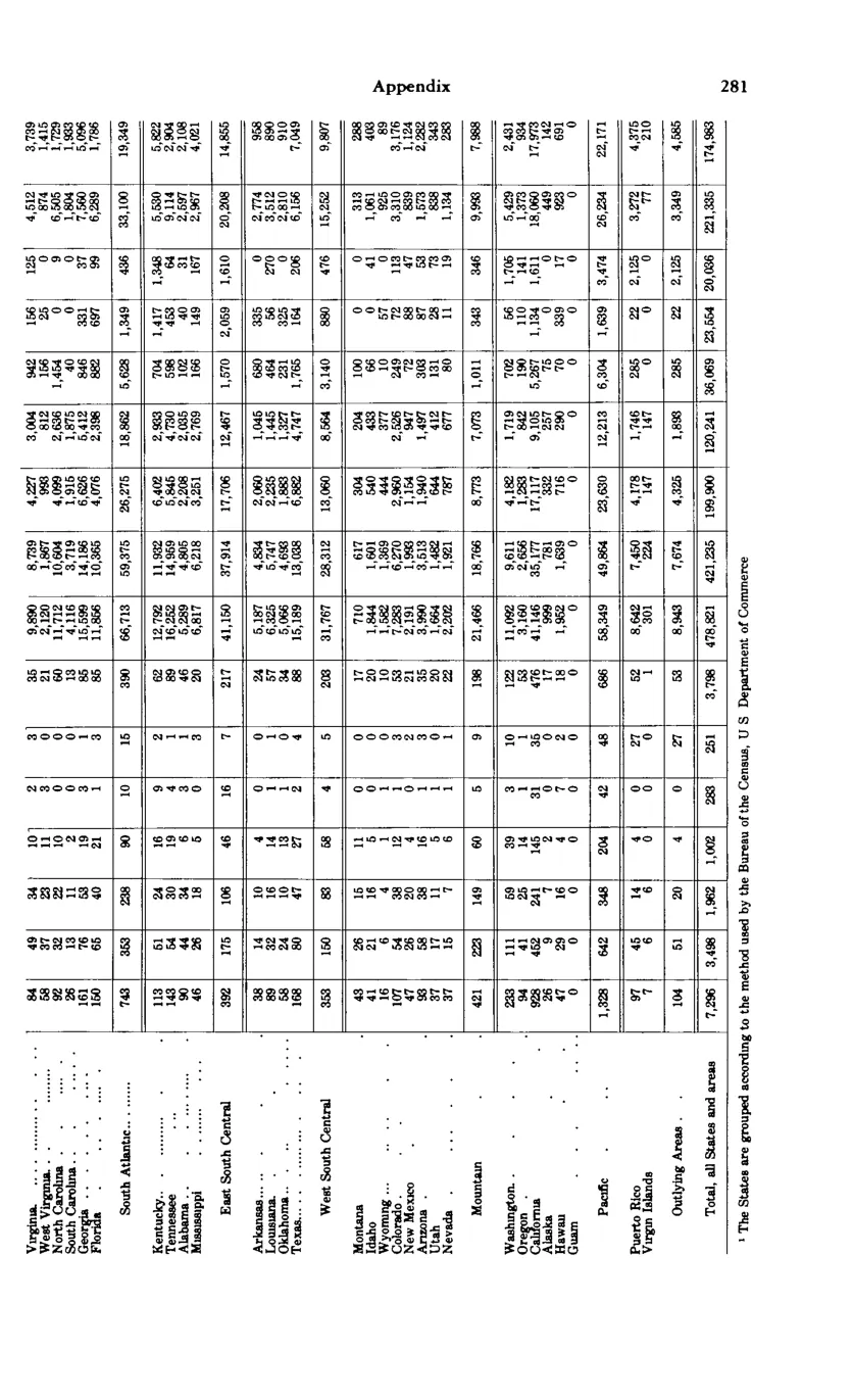 Source page 293 of NLRB FY1980 annual report