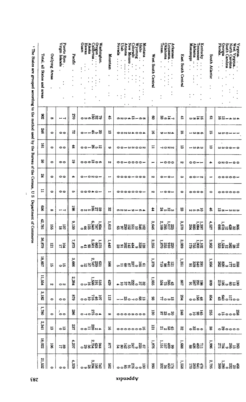 Source page 295 of NLRB FY1980 annual report