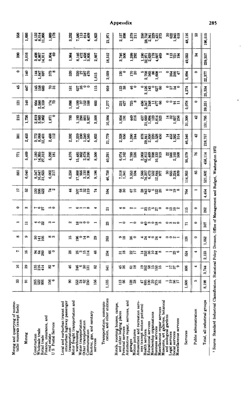 Source page 297 of NLRB FY1980 annual report