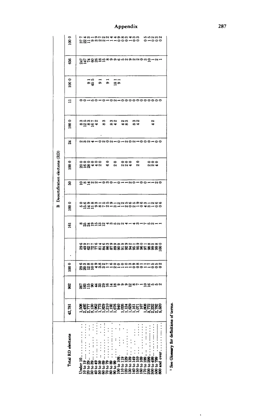 Source page 299 of NLRB FY1980 annual report