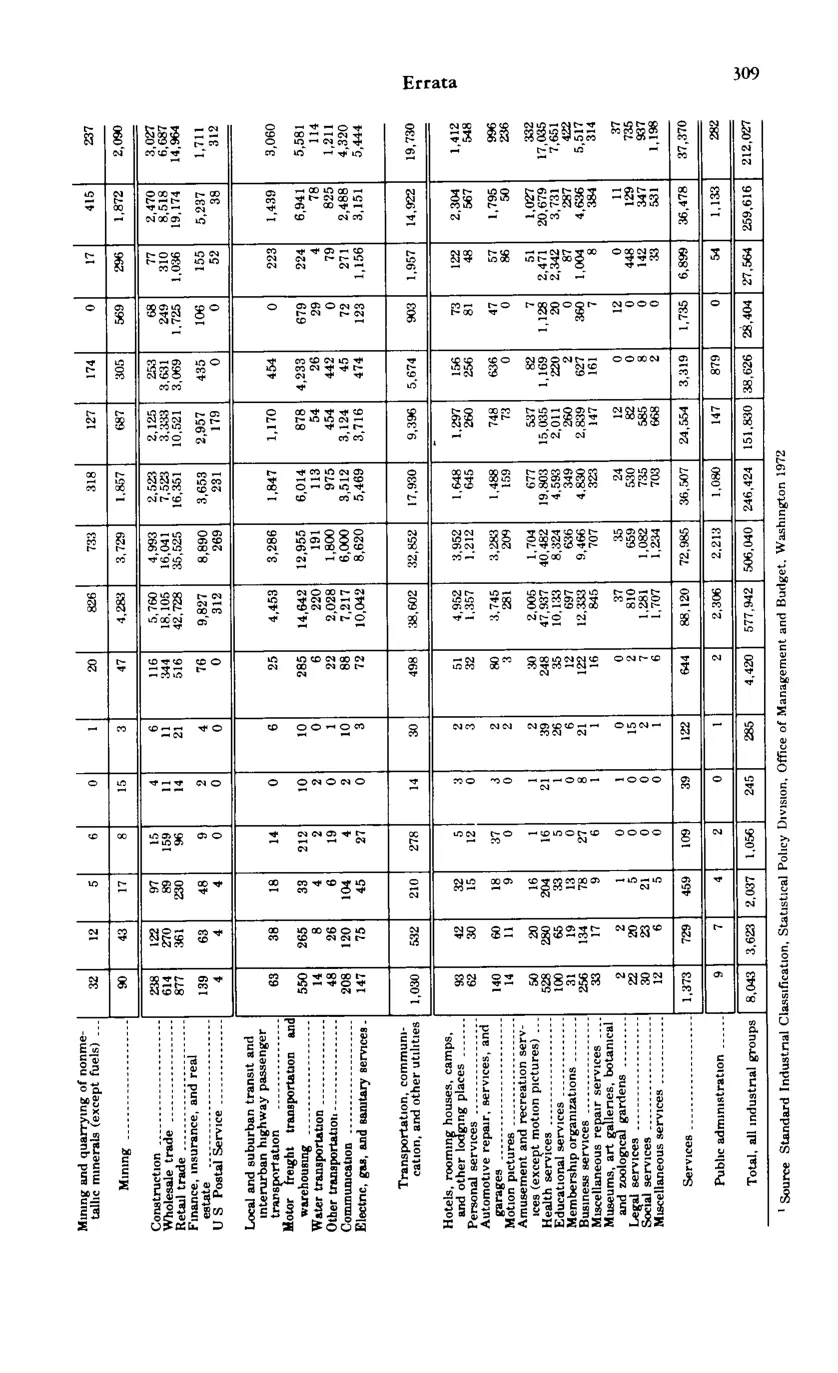 Source page 309 of NLRB FY1980 annual report