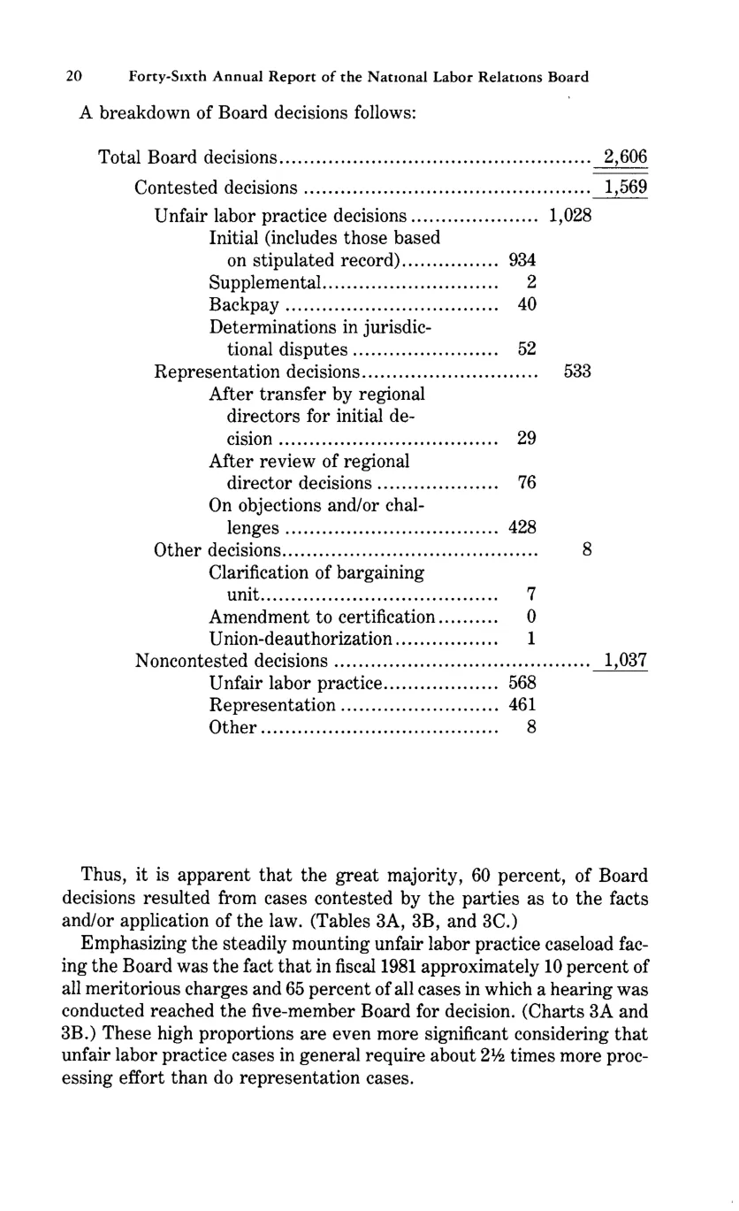Source page 31 of NLRB FY1981 annual report