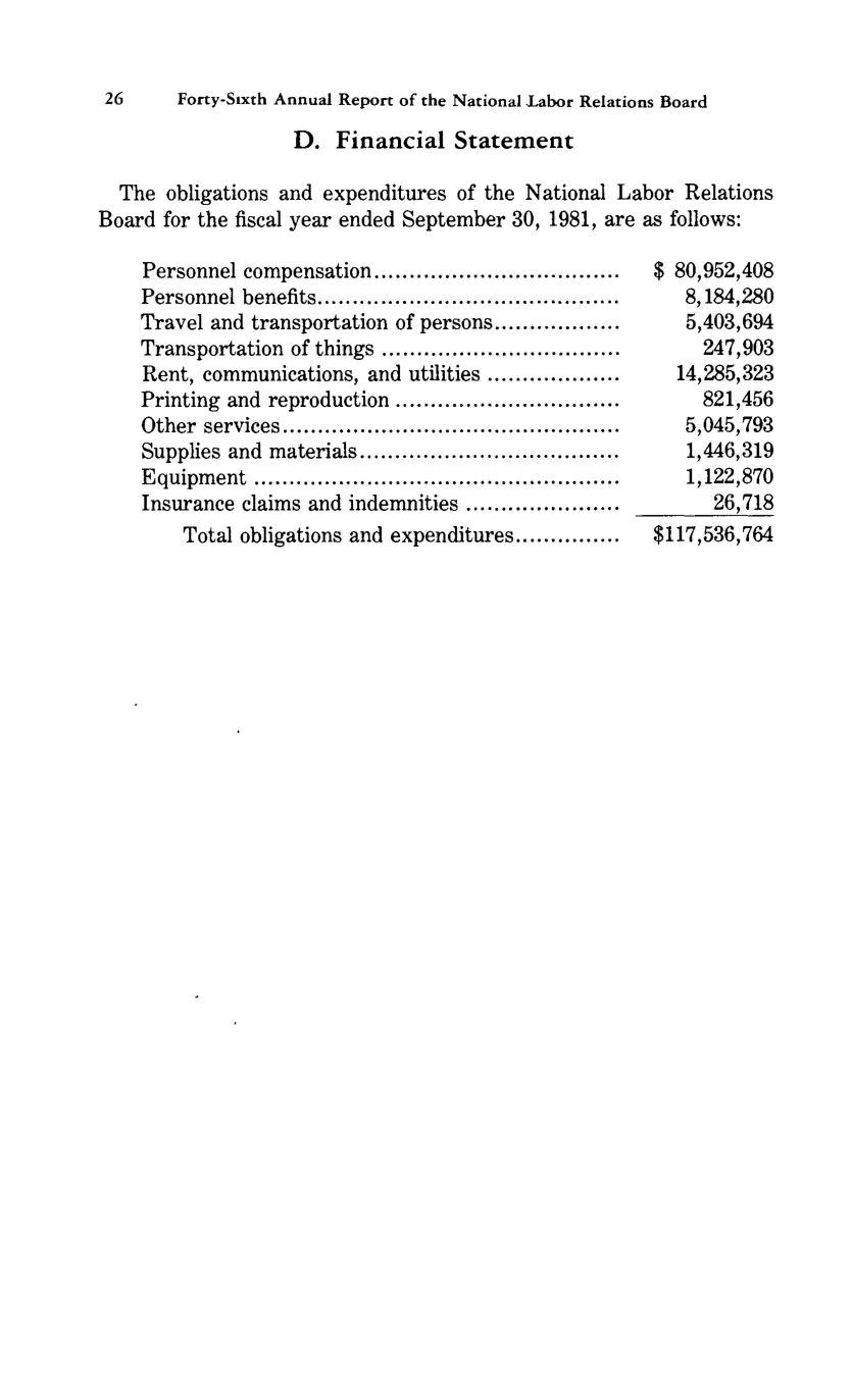 Source page 37 of NLRB FY1981 annual report