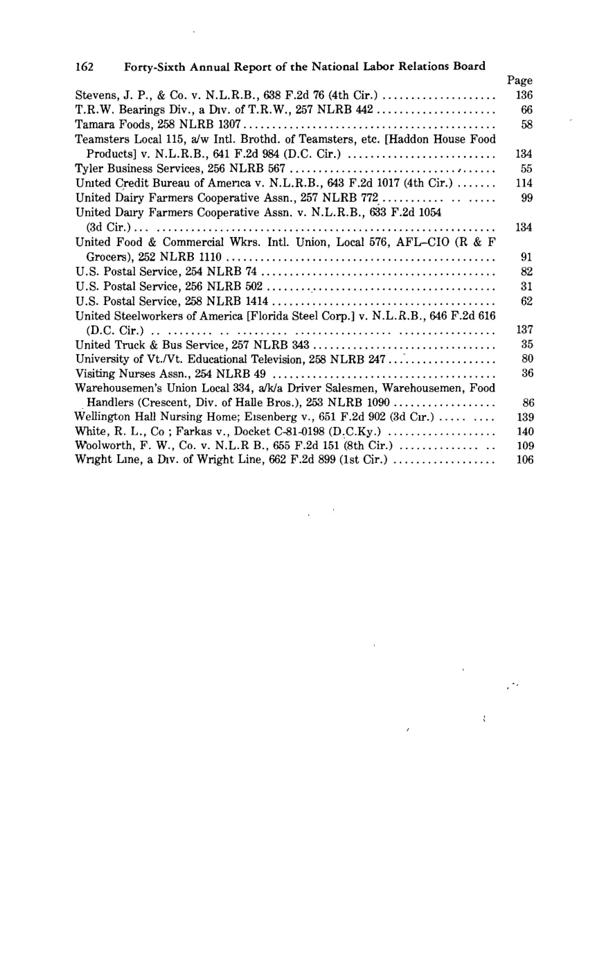 Source page 173 of NLRB FY1981 annual report